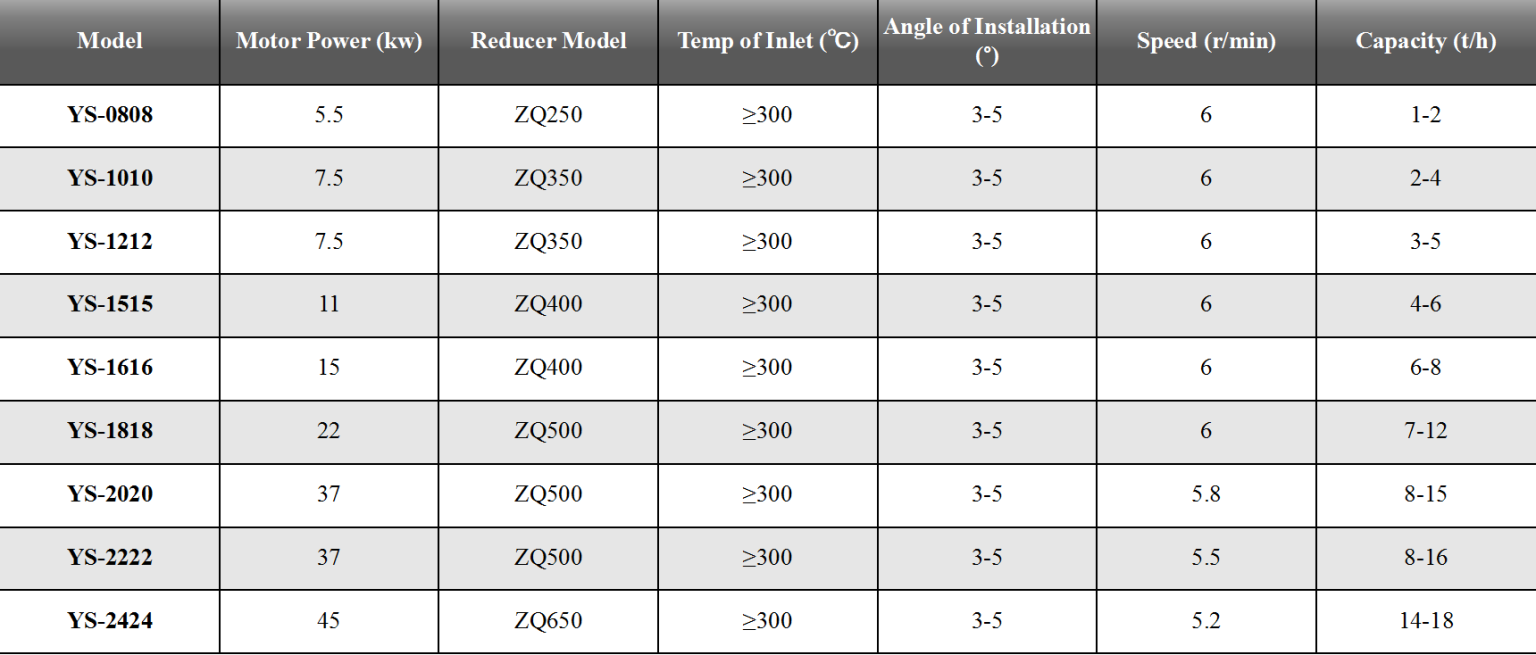 Rotary Drum Drying Machine - carbonization machine，charcoal making machine