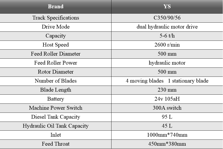 Crawler Mobile Crusher - Crushing Machine - 1