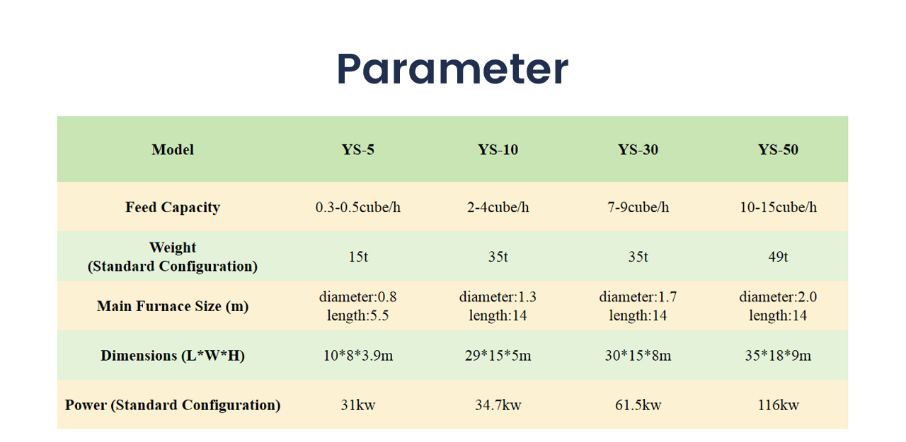 CARBON SINK -  - 7